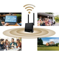 Using the ASUS 4G-N16 4G Router in different scenarios